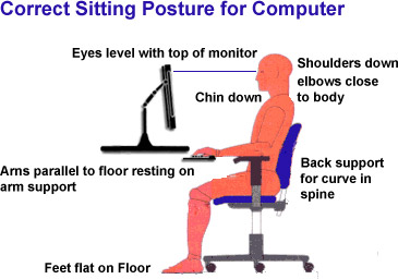 diagram of a correct sitting posture in front of a computer
